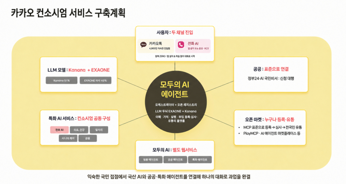 /이미지 제공=카카오