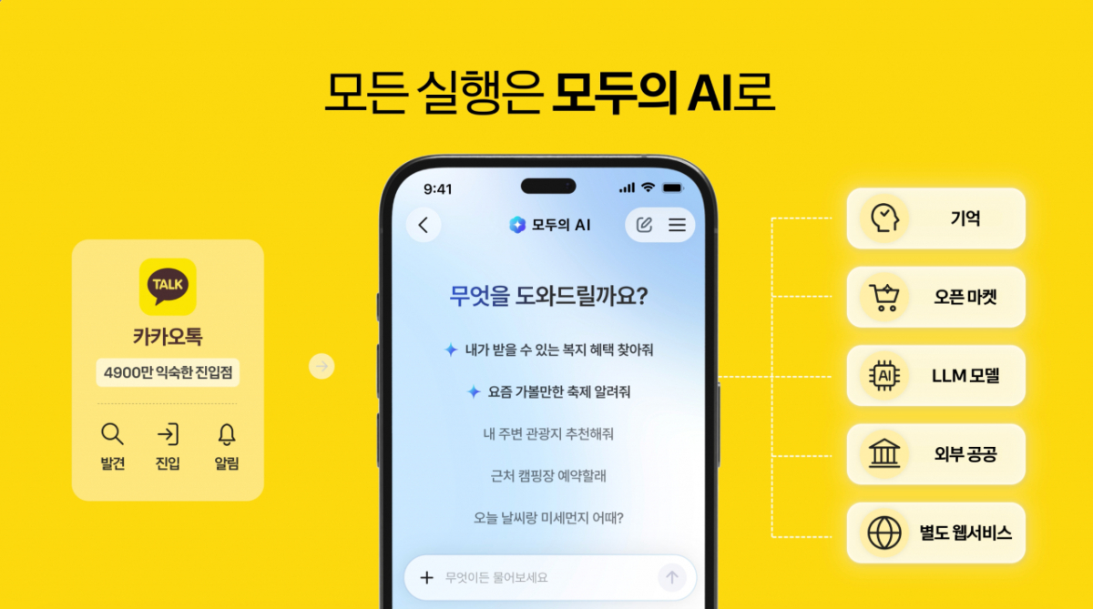 모두의 AI 서비스 예시/사진=카카오