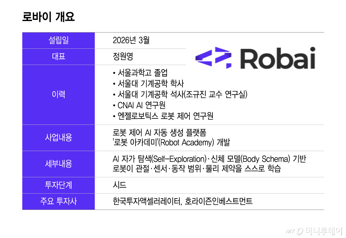 로바이 개요/그래픽=윤선정