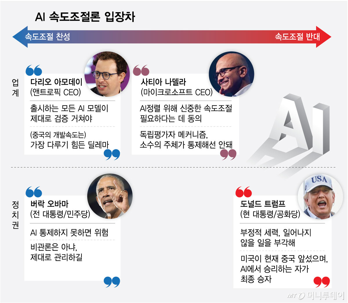 AI 속도조절론 입장차. /그래픽=최헌정