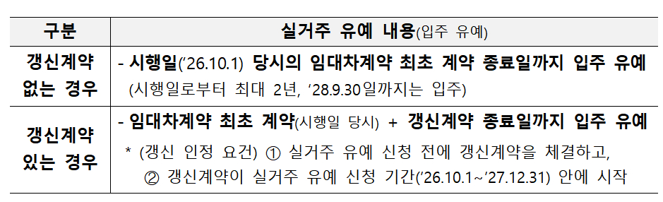 /사진제공=국토교통부