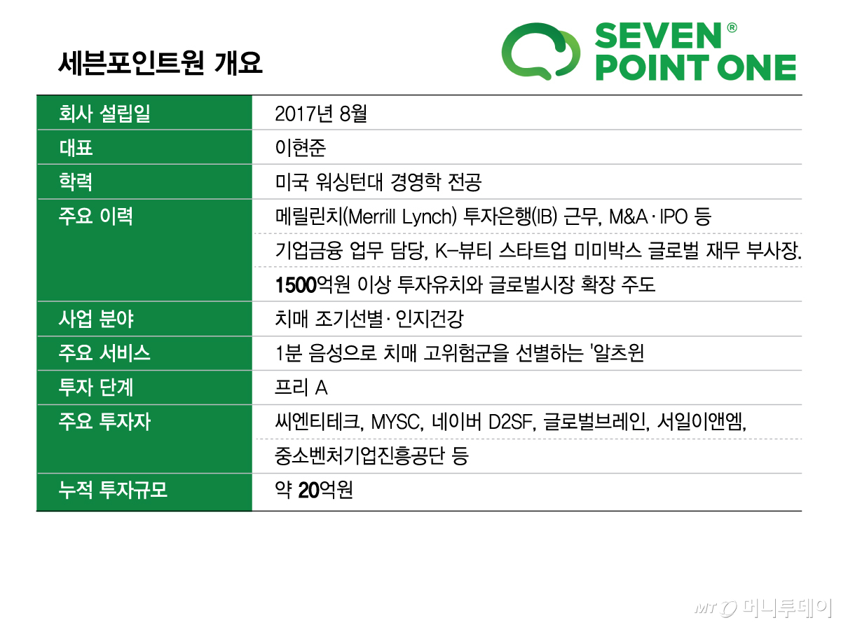 Overview of Seven Point One /Graphic by Kim Hyun-jung
