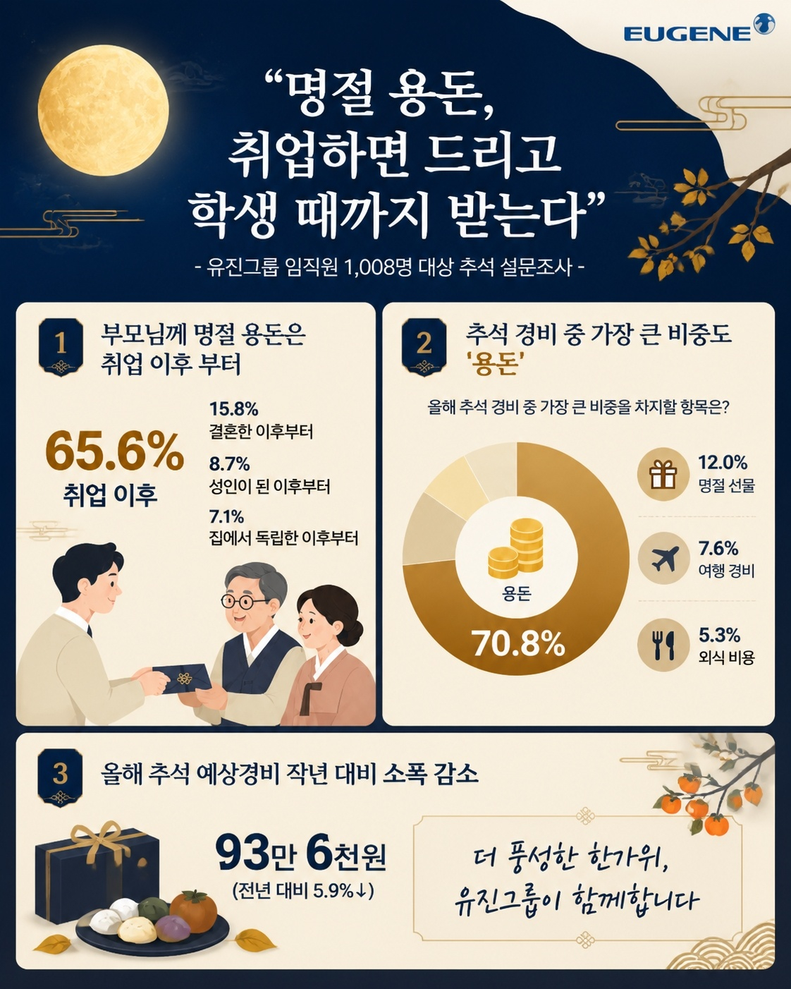 /사진제공=유진그룹