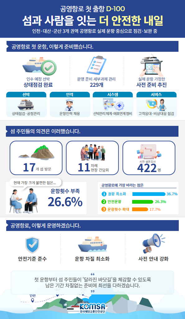 공영항로 첫 출항 D-100 인포그래픽=KOMSA 제공.