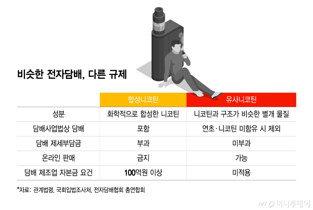 비슷한 전자담배, 다른 규제/그래픽=윤선정