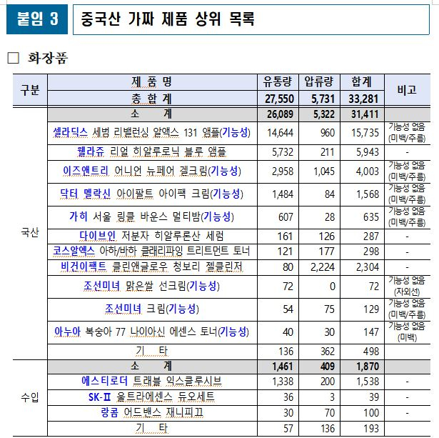 사진= 식약처