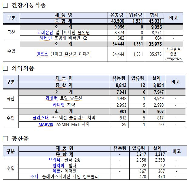 사진= 식약처