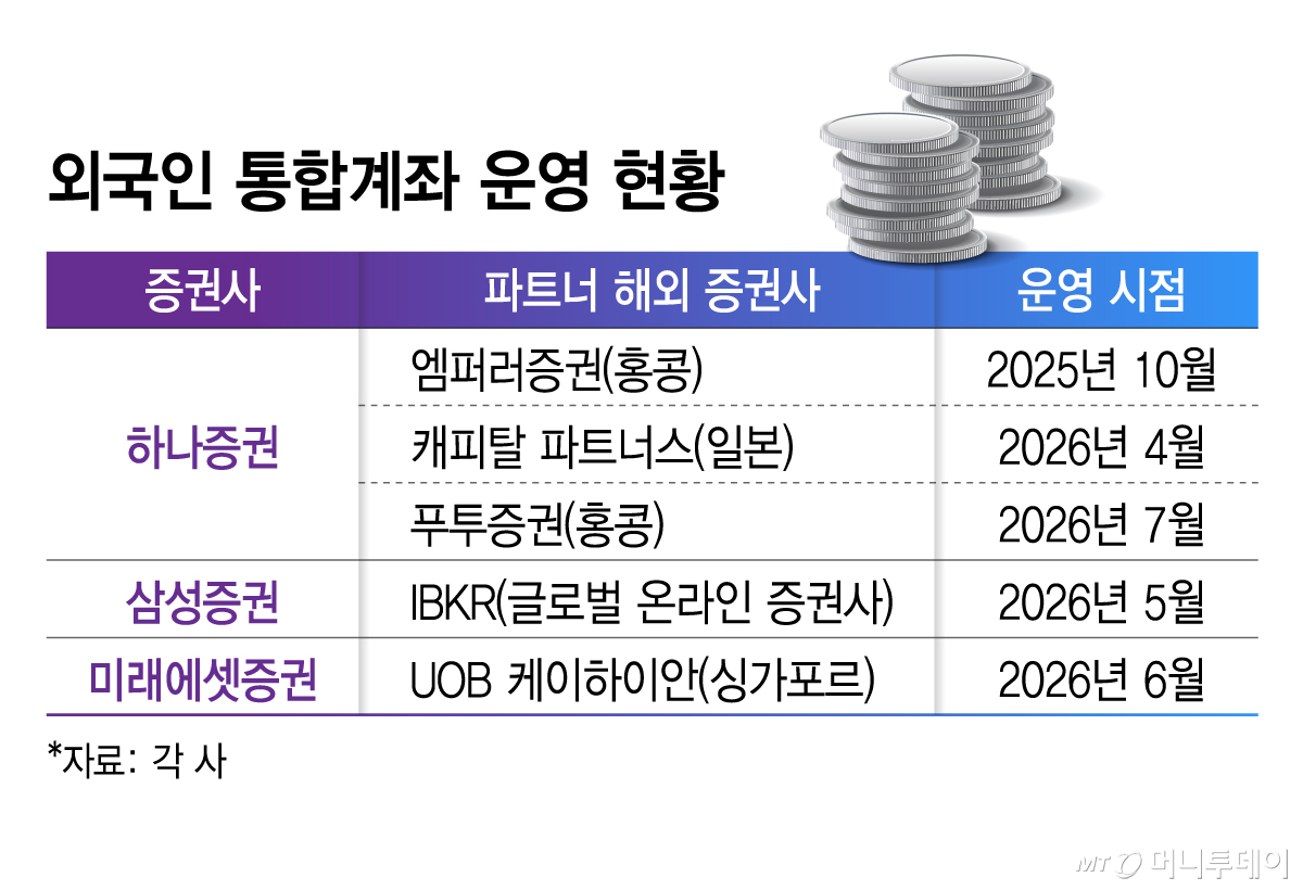 외국인 통합계좌 운영 현황/그래픽=김지영