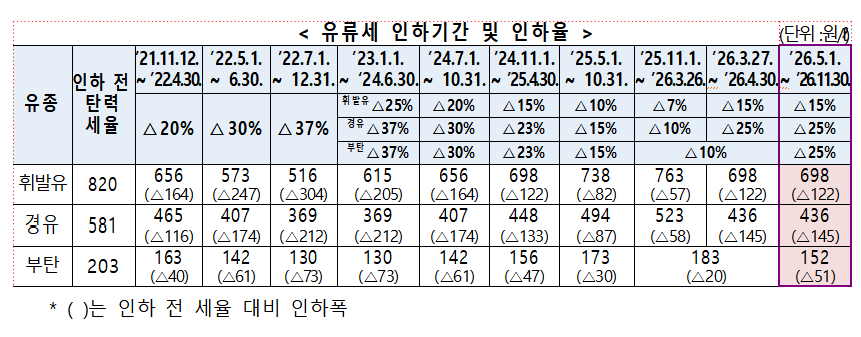 /사진제공=재정경제부