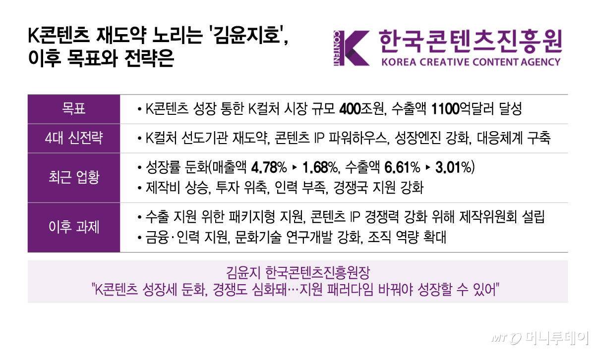 /그래픽 = 윤선정 디자인기자