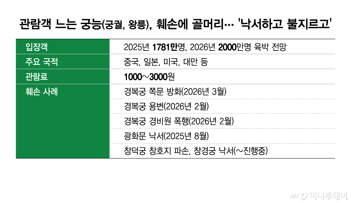 /그래픽 = 김현정 디자인기자