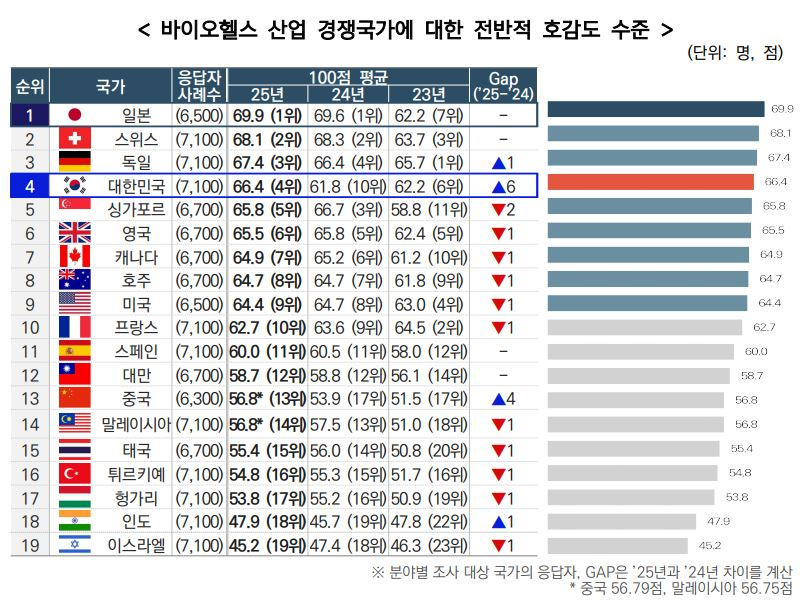 사진= 보건산업진흥원