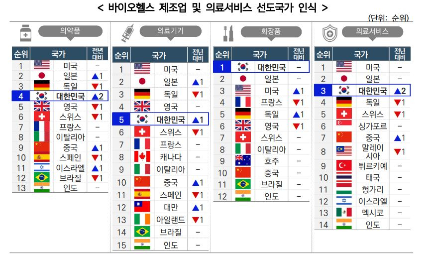 사진= 보건산업진흥원