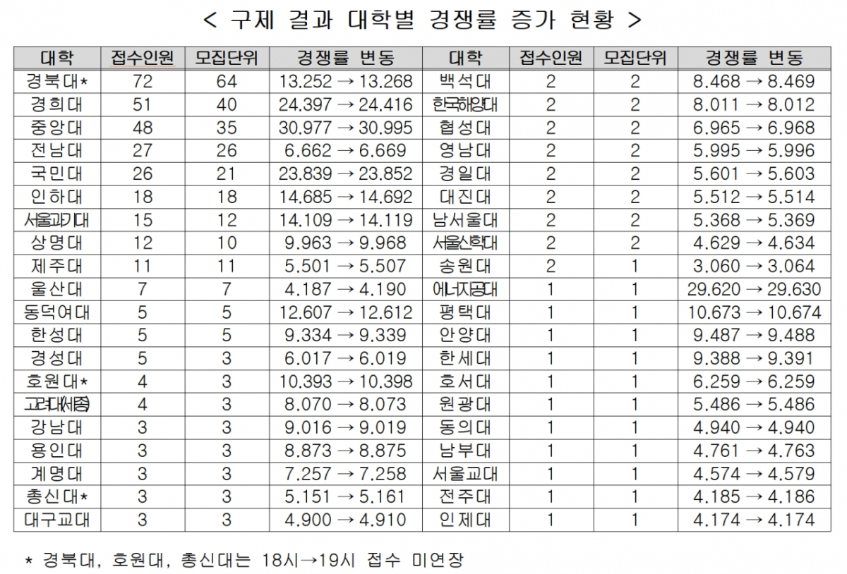 /사진제공=교육부