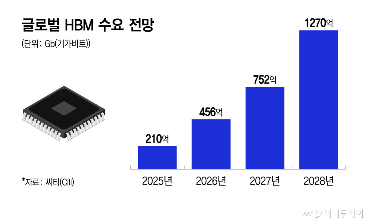 글로벌 액침냉각유 시장 전망/그래픽=윤선정