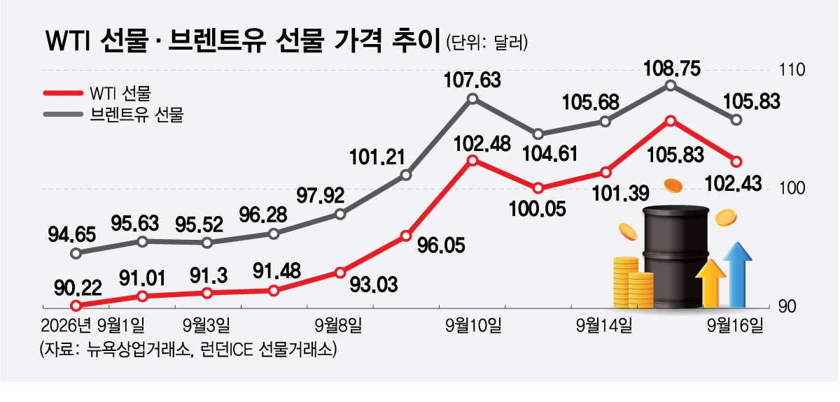 /그래픽=최헌정