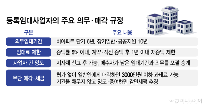 등록임대사업자의 주요 의무·매각 규정/그래픽=김지영