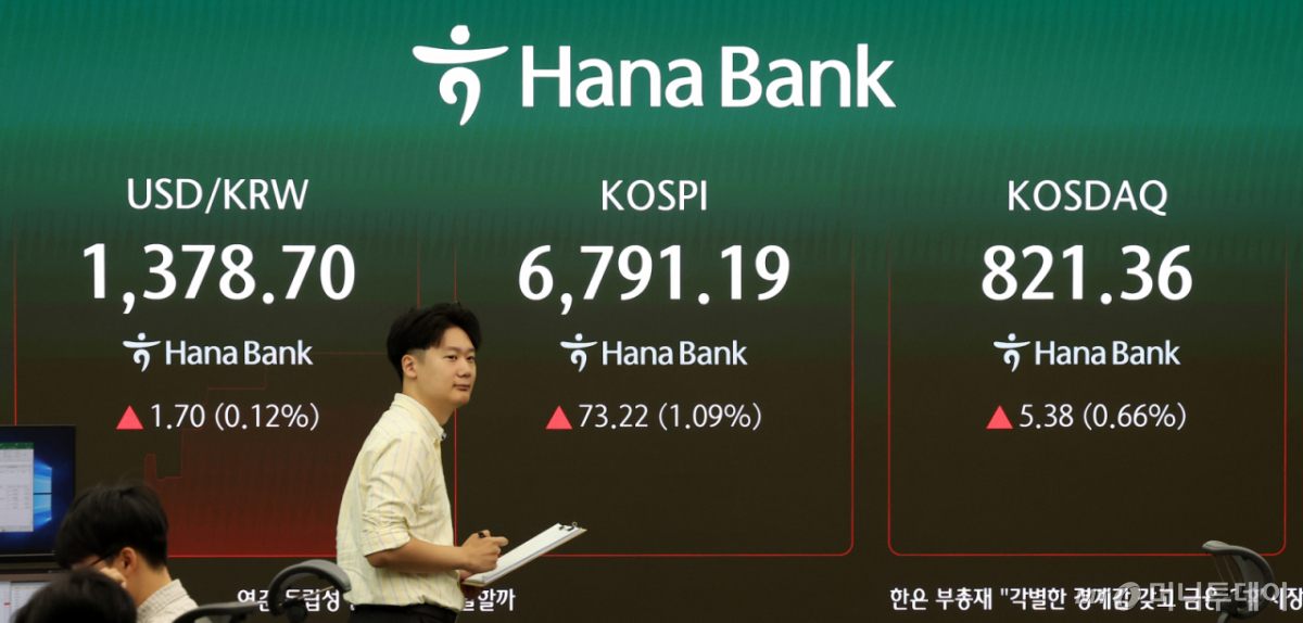 FOMC 충격 하루 만에 이겨냈다…코스피, 2%대 상승