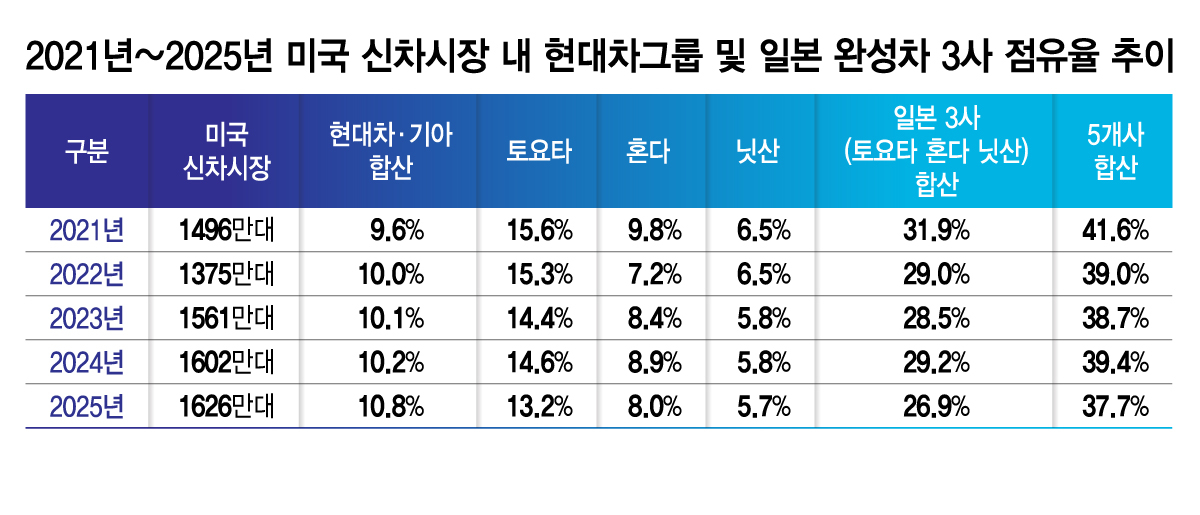 자료: 각 사 종합./그래픽=김지
