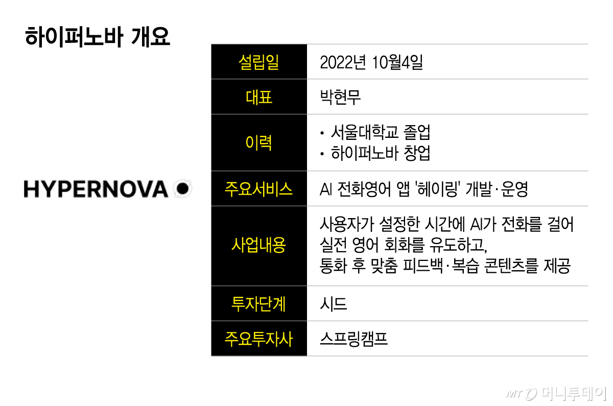 Hypernova overview / Graphic by Lee Ji-hye