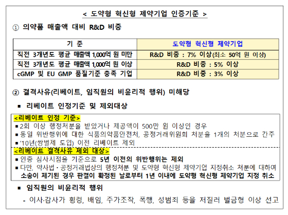 /자료=복지부