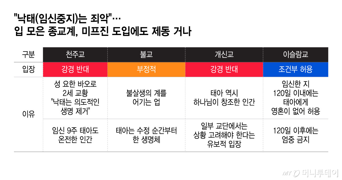 /그래픽 = 윤선정 디자인기자