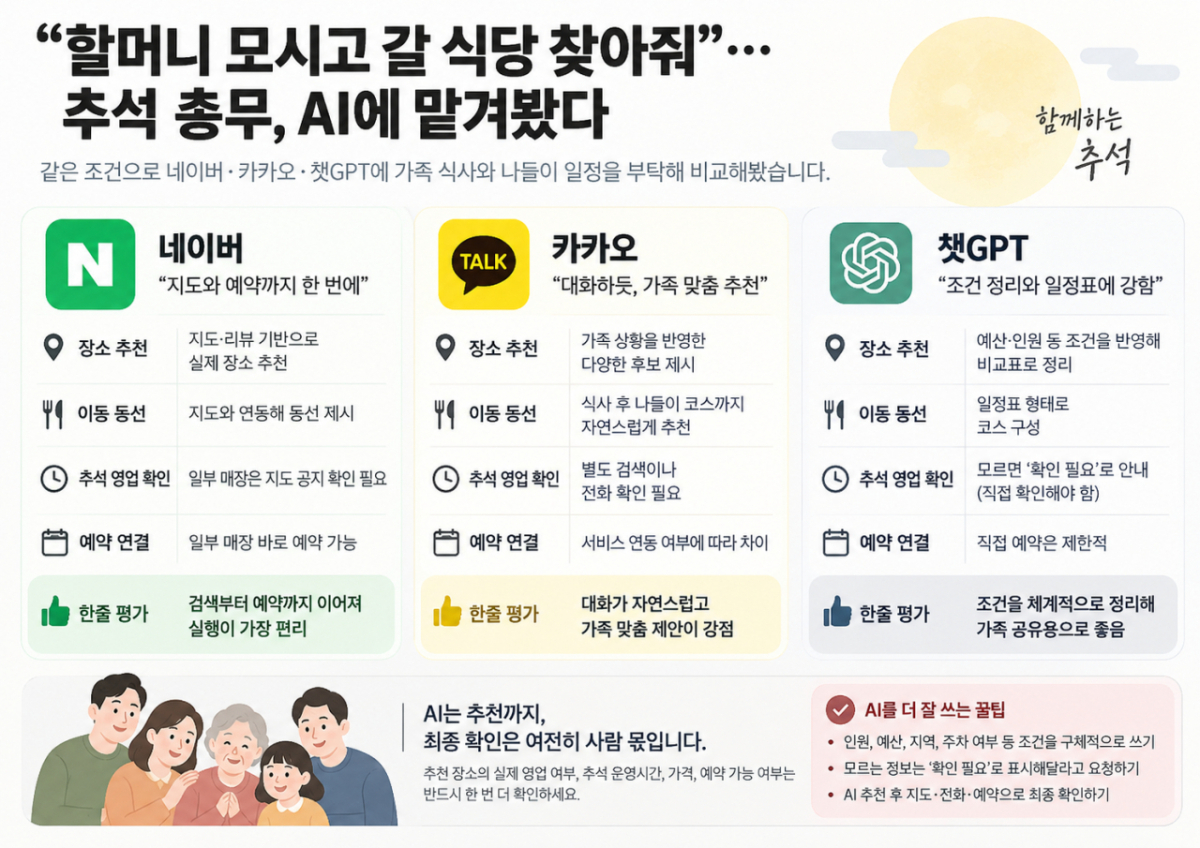 추석 총무, AI에 맡겨보니/생성형 AI로 만든 이미지