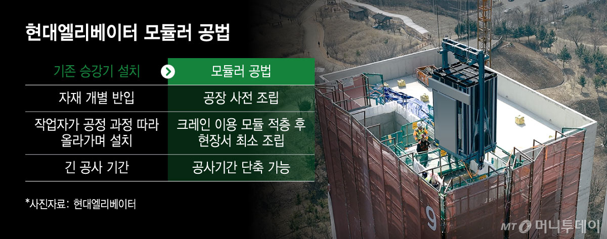 현대엘리베이터 모듈러 공법/그래픽=윤선정