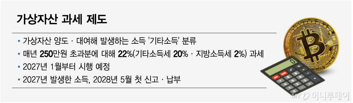 가상자산 과세 제도/그래픽=임종철