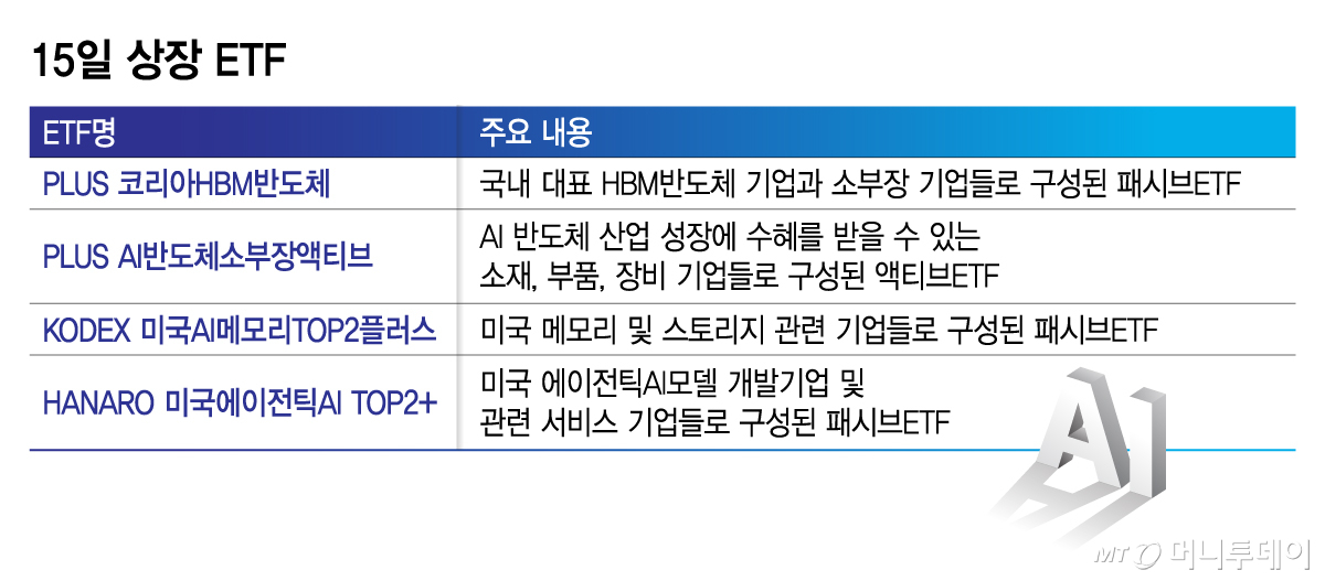 15일 상장 ETF/그래픽=김지영