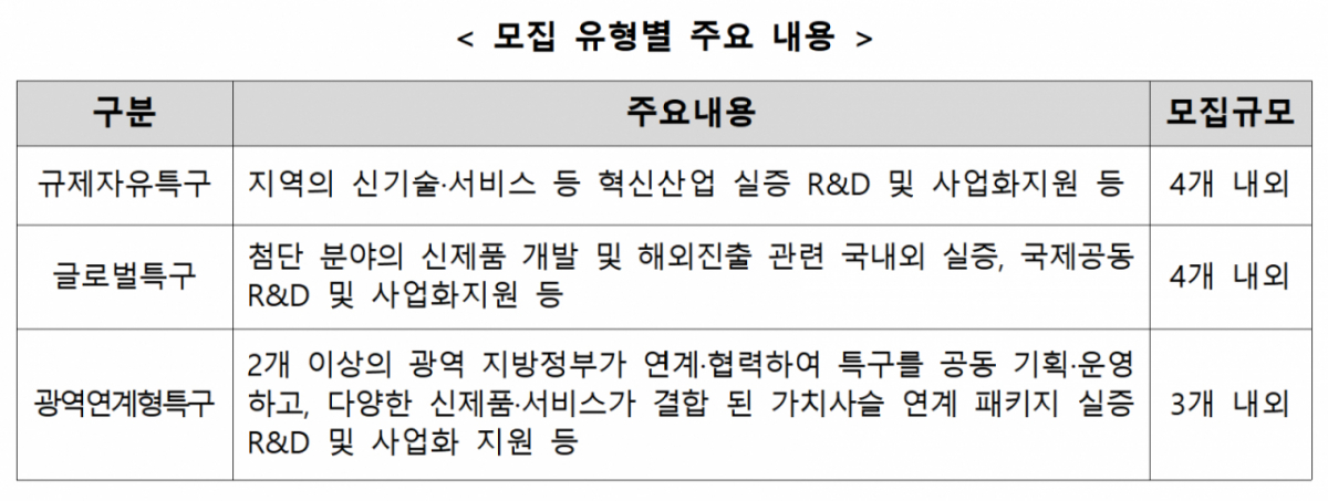 /사진=중소벤처기업부