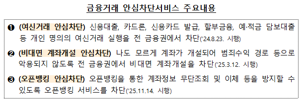 금융거래 안심차단서비스 주요내용. /사진제공=금융위원회