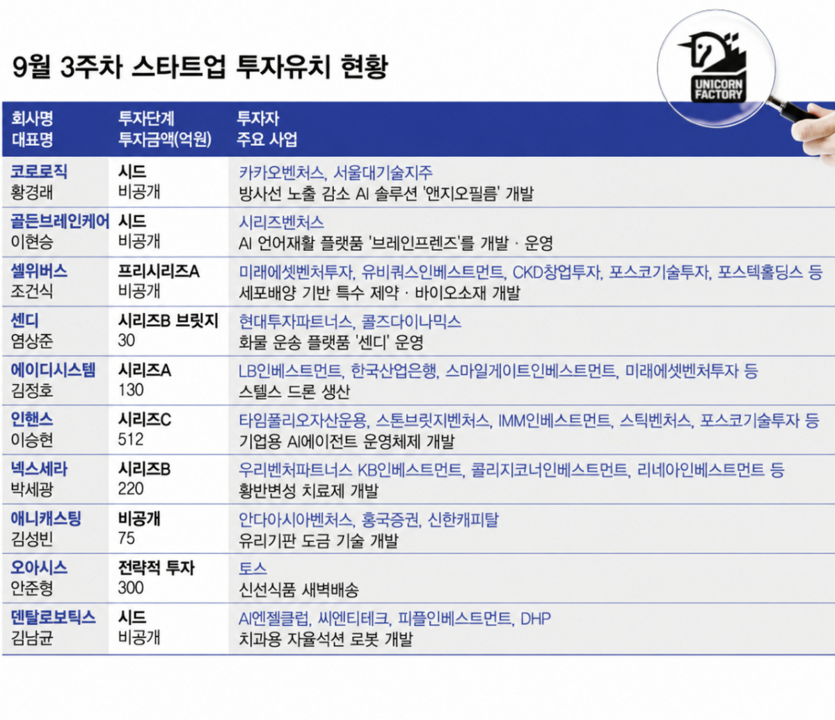 그래픽=김다나