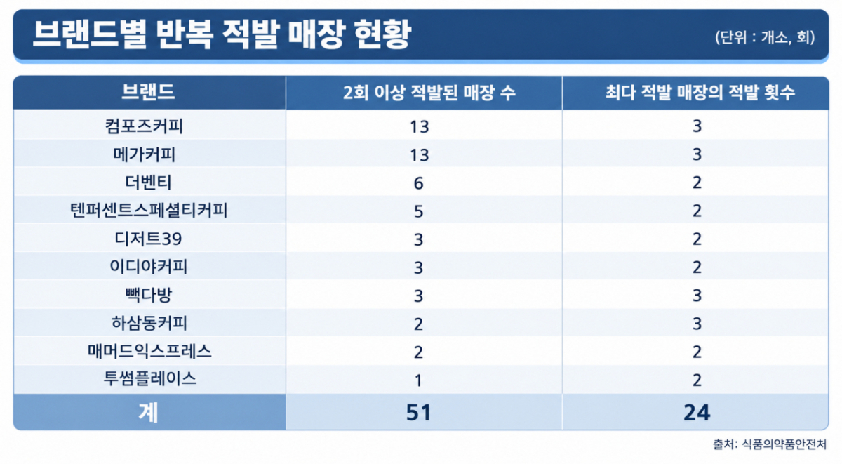 /사진=의원실 제공