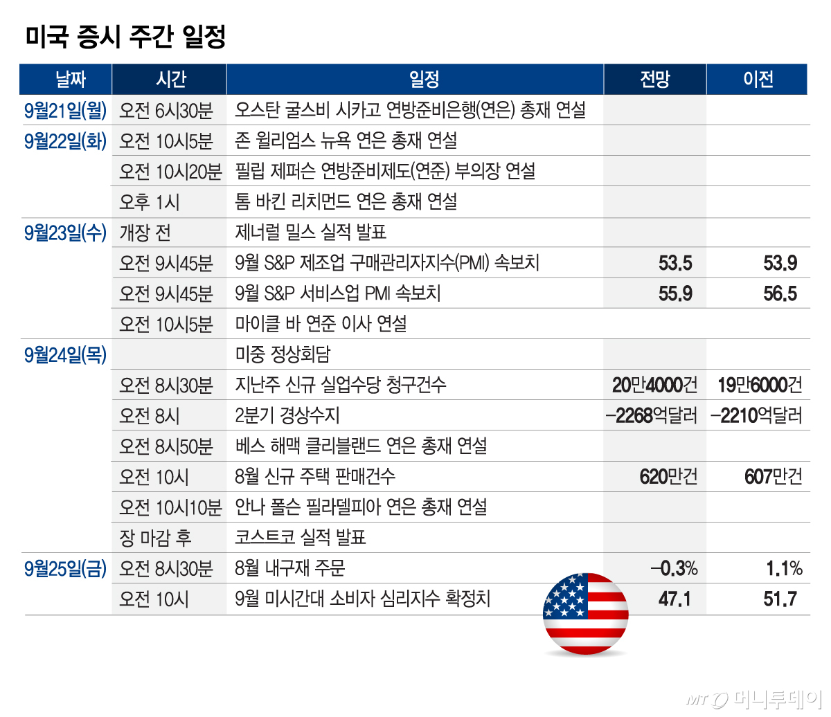 미국 증시 주간 일정_0920/그래픽=김현정