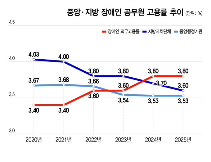 /그래픽=윤선정 디자인 기자