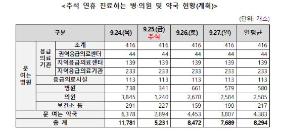 /자료=복지부