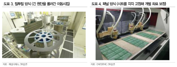 /사진=DB증권