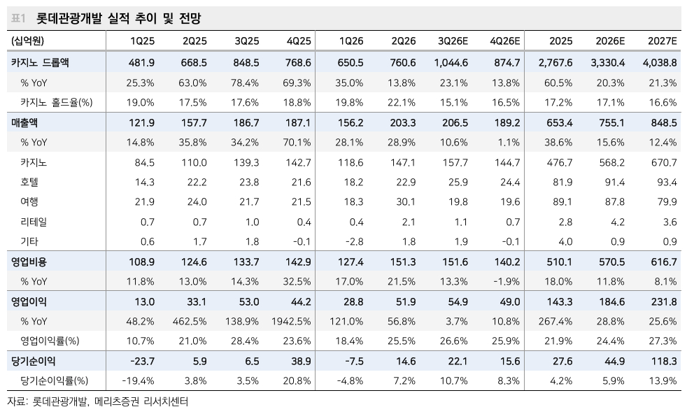 /사진=메리츠증권