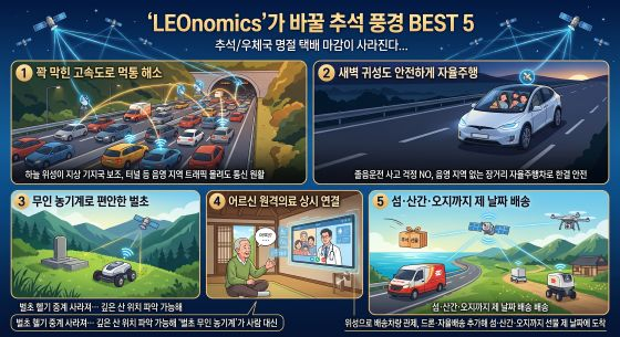 레오노믹스가 바꿀 추석 풍경 5가지/사진=인공지능 제작