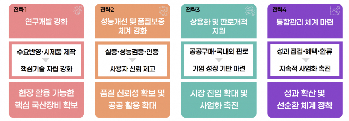 /사진제공=기상청.
