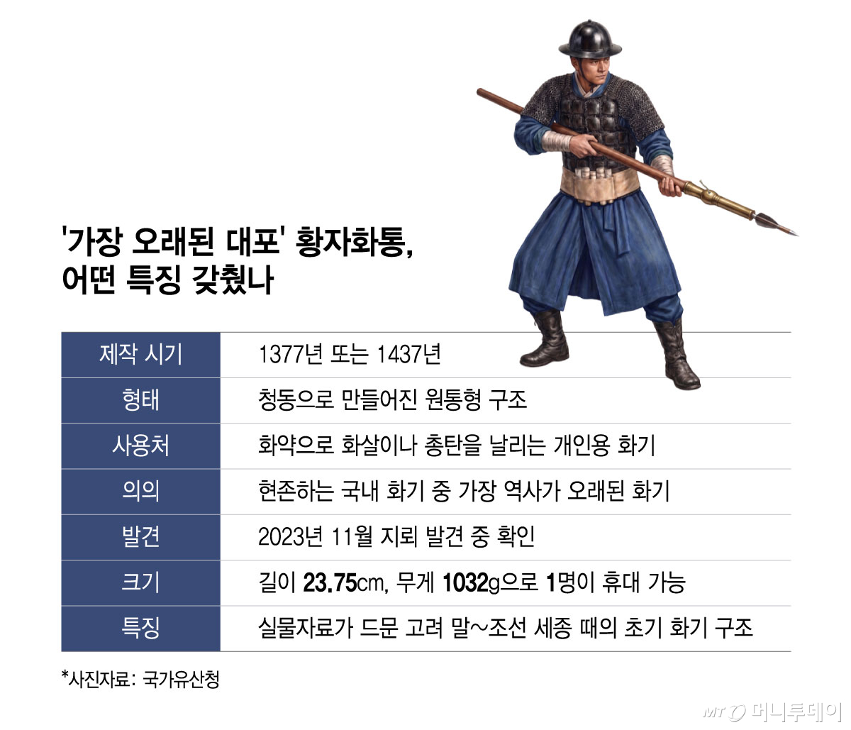 /그래픽 = 윤선정 디자인기자