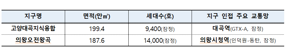 /자료제공=국토교통부