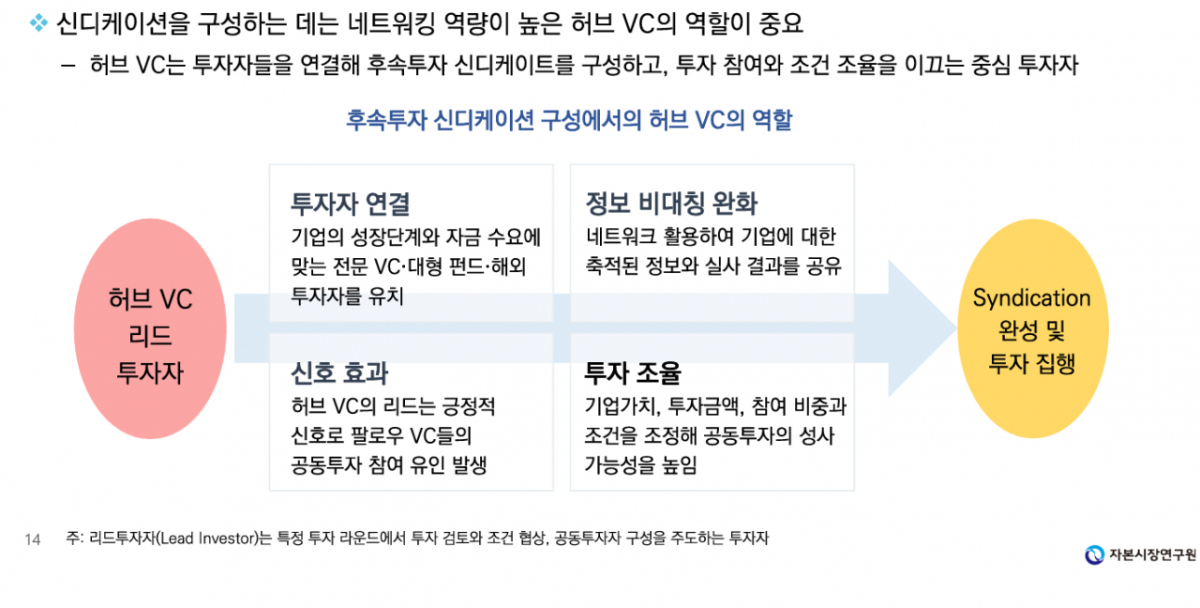 허브 VC의 정의 및 역할 /자료=자본시장연구원