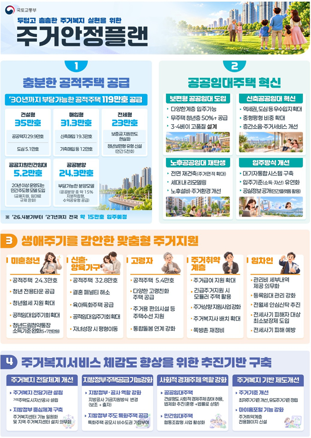 /사진제공=국토교통부