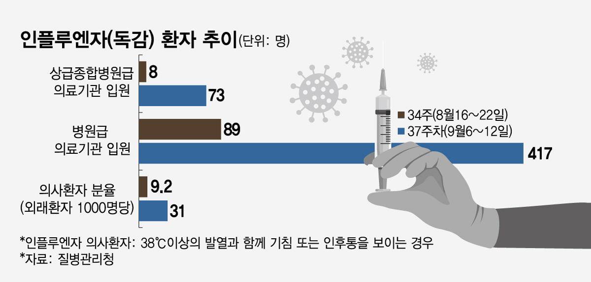 /그래픽=임종철 디자인 기자.