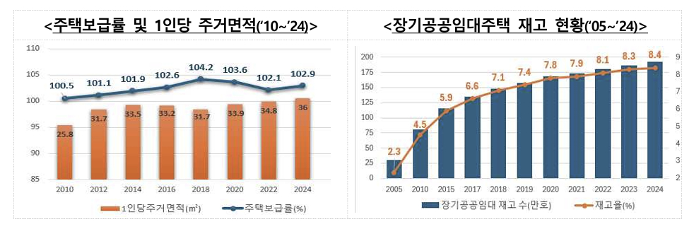 /사진제공=국토교통부