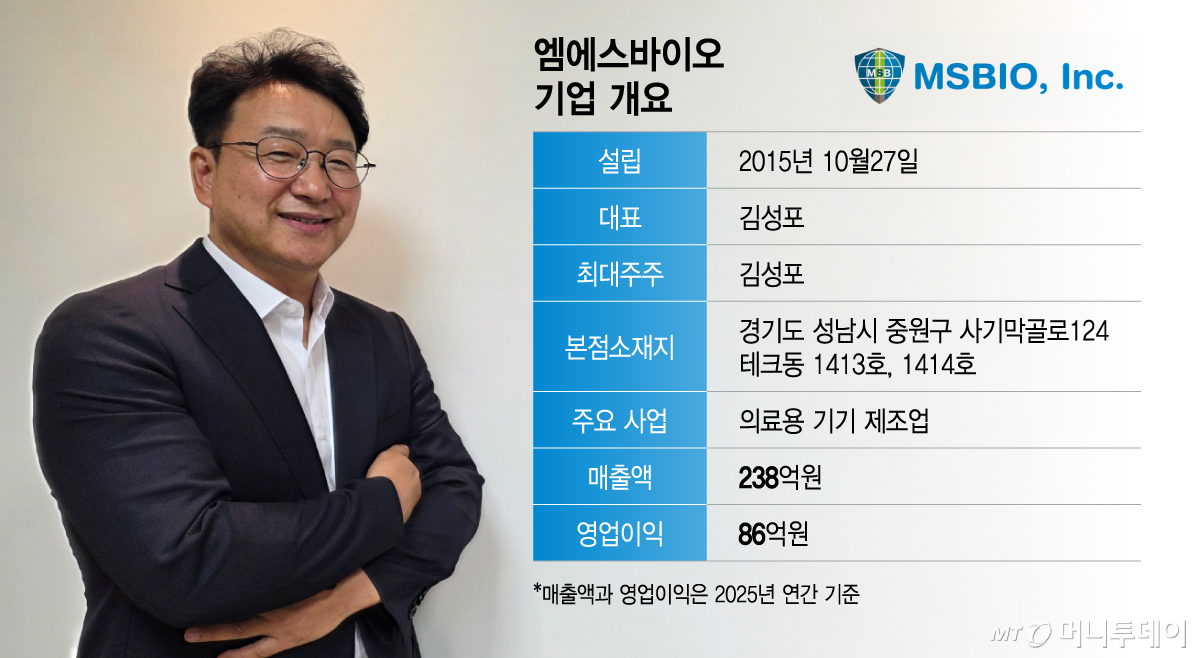 엠에스바이오 기업 개요/그래픽=이지혜