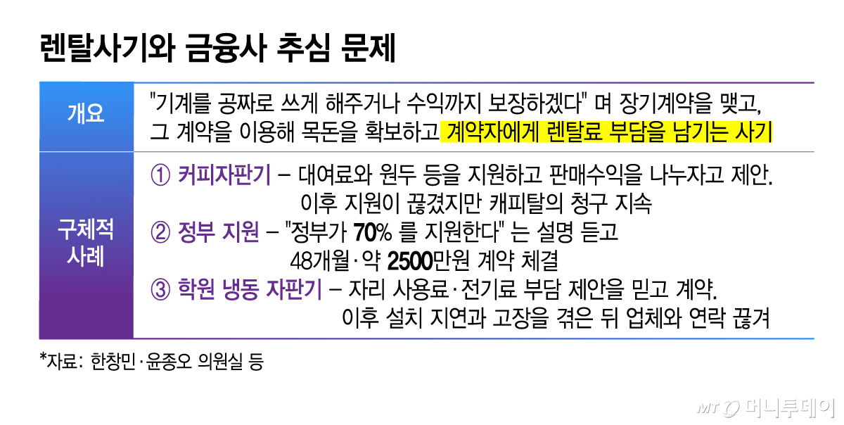 렌털사기와 금융사 추심 문제/그래픽=김지영