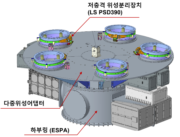 누리호 5호 탑재부 설계 방식을 보여주는 일러스트 /사진=한국항공우주연구원
